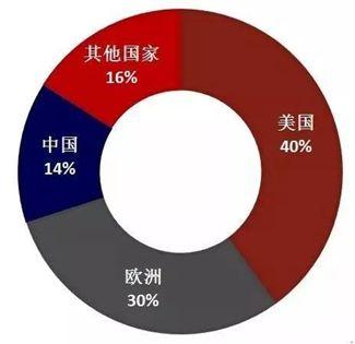 医疗器械行业的春天到了，或将成为全球最具潜力市场之一